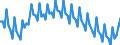 Saisonbereinigung: Unbereinigte Daten (d.h. weder saisonbereinigte noch kalenderbereinigte Daten) / Altersklasse: 15 bis 24 Jahre / Geschlecht: Insgesamt / Maßeinheit: Prozent der Bevölkerung insgesamt / Geopolitische Meldeeinheit: Europäische Union - 27 Länder (ab 2020)
