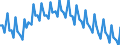 Saisonbereinigung: Unbereinigte Daten (d.h. weder saisonbereinigte noch kalenderbereinigte Daten) / Altersklasse: 15 bis 24 Jahre / Geschlecht: Insgesamt / Maßeinheit: Prozent der Bevölkerung insgesamt / Geopolitische Meldeeinheit: Europäische Union - 28 Länder (2013-2020)