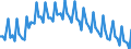 Saisonbereinigung: Unbereinigte Daten (d.h. weder saisonbereinigte noch kalenderbereinigte Daten) / Altersklasse: 15 bis 24 Jahre / Geschlecht: Insgesamt / Maßeinheit: Prozent der Bevölkerung insgesamt / Geopolitische Meldeeinheit: Europäische Union - 15 Länder (1995-2004)