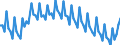 Saisonbereinigung: Unbereinigte Daten (d.h. weder saisonbereinigte noch kalenderbereinigte Daten) / Altersklasse: 15 bis 24 Jahre / Geschlecht: Insgesamt / Maßeinheit: Prozent der Bevölkerung insgesamt / Geopolitische Meldeeinheit: Euroraum - 21 Länder (ab 2026)