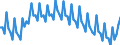Saisonbereinigung: Unbereinigte Daten (d.h. weder saisonbereinigte noch kalenderbereinigte Daten) / Altersklasse: 15 bis 24 Jahre / Geschlecht: Insgesamt / Maßeinheit: Prozent der Bevölkerung insgesamt / Geopolitische Meldeeinheit: Euroraum - 20 Länder (2023-2025)