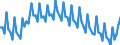 Saisonbereinigung: Unbereinigte Daten (d.h. weder saisonbereinigte noch kalenderbereinigte Daten) / Altersklasse: 15 bis 24 Jahre / Geschlecht: Insgesamt / Maßeinheit: Prozent der Bevölkerung insgesamt / Geopolitische Meldeeinheit: Euroraum - 19 Länder (2015-2022)