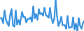 Saisonbereinigung: Unbereinigte Daten (d.h. weder saisonbereinigte noch kalenderbereinigte Daten) / Altersklasse: 15 bis 24 Jahre / Geschlecht: Insgesamt / Maßeinheit: Prozent der Bevölkerung insgesamt / Geopolitische Meldeeinheit: Belgien