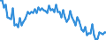 Saisonbereinigung: Unbereinigte Daten (d.h. weder saisonbereinigte noch kalenderbereinigte Daten) / Altersklasse: 15 bis 24 Jahre / Geschlecht: Insgesamt / Maßeinheit: Prozent der Bevölkerung insgesamt / Geopolitische Meldeeinheit: Bulgarien
