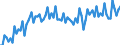 Saisonbereinigung: Unbereinigte Daten (d.h. weder saisonbereinigte noch kalenderbereinigte Daten) / Altersklasse: 15 bis 24 Jahre / Geschlecht: Insgesamt / Maßeinheit: Prozent der Bevölkerung insgesamt / Geopolitische Meldeeinheit: Dänemark