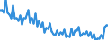 Saisonbereinigung: Unbereinigte Daten (d.h. weder saisonbereinigte noch kalenderbereinigte Daten) / Altersklasse: 15 bis 24 Jahre / Geschlecht: Insgesamt / Maßeinheit: Prozent der Bevölkerung insgesamt / Geopolitische Meldeeinheit: Deutschland