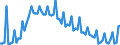 Saisonbereinigung: Unbereinigte Daten (d.h. weder saisonbereinigte noch kalenderbereinigte Daten) / Altersklasse: 15 bis 24 Jahre / Geschlecht: Insgesamt / Maßeinheit: Prozent der Bevölkerung insgesamt / Geopolitische Meldeeinheit: Irland