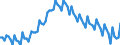 Saisonbereinigung: Unbereinigte Daten (d.h. weder saisonbereinigte noch kalenderbereinigte Daten) / Altersklasse: 15 bis 24 Jahre / Geschlecht: Insgesamt / Maßeinheit: Prozent der Bevölkerung insgesamt / Geopolitische Meldeeinheit: Griechenland