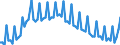 Saisonbereinigung: Unbereinigte Daten (d.h. weder saisonbereinigte noch kalenderbereinigte Daten) / Altersklasse: 15 bis 24 Jahre / Geschlecht: Insgesamt / Maßeinheit: Prozent der Bevölkerung insgesamt / Geopolitische Meldeeinheit: Spanien