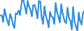 Saisonbereinigung: Unbereinigte Daten (d.h. weder saisonbereinigte noch kalenderbereinigte Daten) / Altersklasse: 15 bis 24 Jahre / Geschlecht: Insgesamt / Maßeinheit: Prozent der Bevölkerung insgesamt / Geopolitische Meldeeinheit: Frankreich (Mutterland)