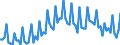 Saisonbereinigung: Unbereinigte Daten (d.h. weder saisonbereinigte noch kalenderbereinigte Daten) / Altersklasse: 15 bis 24 Jahre / Geschlecht: Insgesamt / Maßeinheit: Prozent der Bevölkerung insgesamt / Geopolitische Meldeeinheit: Zypern
