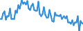 Saisonbereinigung: Unbereinigte Daten (d.h. weder saisonbereinigte noch kalenderbereinigte Daten) / Altersklasse: 15 bis 24 Jahre / Geschlecht: Insgesamt / Maßeinheit: Prozent der Bevölkerung insgesamt / Geopolitische Meldeeinheit: Lettland
