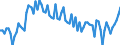 Saisonbereinigung: Unbereinigte Daten (d.h. weder saisonbereinigte noch kalenderbereinigte Daten) / Altersklasse: 15 bis 24 Jahre / Geschlecht: Insgesamt / Maßeinheit: Prozent der Bevölkerung insgesamt / Geopolitische Meldeeinheit: Litauen