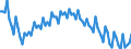 Saisonbereinigung: Unbereinigte Daten (d.h. weder saisonbereinigte noch kalenderbereinigte Daten) / Altersklasse: 15 bis 24 Jahre / Geschlecht: Insgesamt / Maßeinheit: Prozent der Bevölkerung insgesamt / Geopolitische Meldeeinheit: Polen