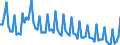 Saisonbereinigung: Unbereinigte Daten (d.h. weder saisonbereinigte noch kalenderbereinigte Daten) / Altersklasse: 15 bis 24 Jahre / Geschlecht: Insgesamt / Maßeinheit: Prozent der Bevölkerung insgesamt / Geopolitische Meldeeinheit: Schweden