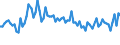 Saisonbereinigung: Unbereinigte Daten (d.h. weder saisonbereinigte noch kalenderbereinigte Daten) / Altersklasse: 15 bis 24 Jahre / Geschlecht: Insgesamt / Maßeinheit: Prozent der Bevölkerung insgesamt / Geopolitische Meldeeinheit: Island