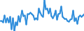 Saisonbereinigung: Unbereinigte Daten (d.h. weder saisonbereinigte noch kalenderbereinigte Daten) / Altersklasse: 15 bis 24 Jahre / Geschlecht: Insgesamt / Maßeinheit: Prozent der Bevölkerung insgesamt / Geopolitische Meldeeinheit: Norwegen