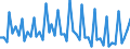 Saisonbereinigung: Unbereinigte Daten (d.h. weder saisonbereinigte noch kalenderbereinigte Daten) / Altersklasse: 15 bis 24 Jahre / Geschlecht: Insgesamt / Maßeinheit: Prozent der Bevölkerung insgesamt / Geopolitische Meldeeinheit: Schweiz