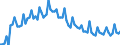 Saisonbereinigung: Unbereinigte Daten (d.h. weder saisonbereinigte noch kalenderbereinigte Daten) / Altersklasse: 15 bis 24 Jahre / Geschlecht: Insgesamt / Maßeinheit: Prozent der Bevölkerung insgesamt / Geopolitische Meldeeinheit: United Kingdom