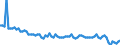 Saisonbereinigung: Unbereinigte Daten (d.h. weder saisonbereinigte noch kalenderbereinigte Daten) / Altersklasse: 15 bis 24 Jahre / Geschlecht: Insgesamt / Maßeinheit: Prozent der Bevölkerung insgesamt / Geopolitische Meldeeinheit: Nordmazedonien
