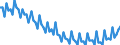 Saisonbereinigung: Unbereinigte Daten (d.h. weder saisonbereinigte noch kalenderbereinigte Daten) / Altersklasse: 15 bis 24 Jahre / Geschlecht: Insgesamt / Maßeinheit: Prozent der Bevölkerung insgesamt / Geopolitische Meldeeinheit: Türkei