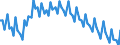Saisonbereinigung: Unbereinigte Daten (d.h. weder saisonbereinigte noch kalenderbereinigte Daten) / Altersklasse: 15 bis 24 Jahre / Geschlecht: Männer / Maßeinheit: Tausend Personen / Geopolitische Meldeeinheit: Europäische Union - 28 Länder (2013-2020)