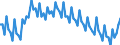 Saisonbereinigung: Unbereinigte Daten (d.h. weder saisonbereinigte noch kalenderbereinigte Daten) / Altersklasse: 15 bis 24 Jahre / Geschlecht: Männer / Maßeinheit: Tausend Personen / Geopolitische Meldeeinheit: Euroraum - 21 Länder (ab 2026)