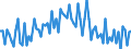 Saisonbereinigung: Unbereinigte Daten (d.h. weder saisonbereinigte noch kalenderbereinigte Daten) / Altersklasse: 15 bis 24 Jahre / Geschlecht: Männer / Maßeinheit: Tausend Personen / Geopolitische Meldeeinheit: Belgien