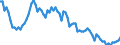Saisonbereinigung: Unbereinigte Daten (d.h. weder saisonbereinigte noch kalenderbereinigte Daten) / Altersklasse: 15 bis 24 Jahre / Geschlecht: Männer / Maßeinheit: Tausend Personen / Geopolitische Meldeeinheit: Tschechien