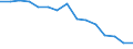 Activity and employment status: Employed persons working part-time / Sex: Total / Age class: From 15 to 29 years / Unit of measure: Thousand persons / Geopolitical entity (reporting): Romania