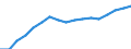 Arbeitszeit: Teilzeit / Altersklasse: 15 bis 24 Jahre / Maßeinheit: Tausend Personen / Geschlecht: Insgesamt / Geopolitische Meldeeinheit: Europäische Union - 15 Länder (1995-2004)