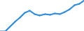Arbeitszeit: Teilzeit / Altersklasse: 15 bis 24 Jahre / Maßeinheit: Tausend Personen / Geschlecht: Insgesamt / Geopolitische Meldeeinheit: Euroraum - 19 Länder (2015-2022)
