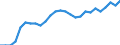 Arbeitszeit: Teilzeit / Altersklasse: 15 bis 24 Jahre / Maßeinheit: Tausend Personen / Geschlecht: Insgesamt / Geopolitische Meldeeinheit: Finnland