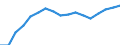 Arbeitszeit: Teilzeit / Altersklasse: 15 bis 24 Jahre / Maßeinheit: Tausend Personen / Geschlecht: Frauen / Geopolitische Meldeeinheit: Europäische Union - 28 Länder (2013-2020)