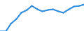 Arbeitszeit: Teilzeit / Altersklasse: 15 bis 24 Jahre / Maßeinheit: Tausend Personen / Geschlecht: Frauen / Geopolitische Meldeeinheit: Europäische Union - 15 Länder (1995-2004)