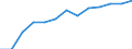 Activity and employment status: Employed persons working part-time / Seasonal adjustment: Unadjusted data (i.e. neither seasonally adjusted nor calendar adjusted data) / Sex: Total / Age class: From 15 to 24 years / Unit of measure: Thousand persons / Geopolitical entity (reporting): European Union - 27 countries (from 2020)
