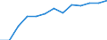 Activity and employment status: Employed persons working part-time / Seasonal adjustment: Unadjusted data (i.e. neither seasonally adjusted nor calendar adjusted data) / Sex: Total / Age class: From 15 to 24 years / Unit of measure: Thousand persons / Geopolitical entity (reporting): Euro area – 20 countries (from 2023)