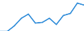 Activity and employment status: Employed persons working part-time / Seasonal adjustment: Unadjusted data (i.e. neither seasonally adjusted nor calendar adjusted data) / Sex: Total / Age class: From 15 to 24 years / Unit of measure: Thousand persons / Geopolitical entity (reporting): Czechia