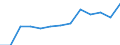 Activity and employment status: Employed persons working part-time / Seasonal adjustment: Unadjusted data (i.e. neither seasonally adjusted nor calendar adjusted data) / Sex: Total / Age class: From 15 to 24 years / Unit of measure: Thousand persons / Geopolitical entity (reporting): Denmark