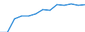 Activity and employment status: Employed persons working part-time / Seasonal adjustment: Unadjusted data (i.e. neither seasonally adjusted nor calendar adjusted data) / Sex: Total / Age class: From 15 to 24 years / Unit of measure: Thousand persons / Geopolitical entity (reporting): Germany