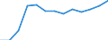 Activity and employment status: Employed persons working part-time / Seasonal adjustment: Unadjusted data (i.e. neither seasonally adjusted nor calendar adjusted data) / Sex: Total / Age class: From 15 to 24 years / Unit of measure: Thousand persons / Geopolitical entity (reporting): Ireland