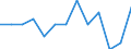 Activity and employment status: Employed persons working part-time / Seasonal adjustment: Unadjusted data (i.e. neither seasonally adjusted nor calendar adjusted data) / Sex: Total / Age class: From 15 to 24 years / Unit of measure: Thousand persons / Geopolitical entity (reporting): Croatia