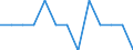 Activity and employment status: Employed persons working part-time / Seasonal adjustment: Unadjusted data (i.e. neither seasonally adjusted nor calendar adjusted data) / Sex: Total / Age class: From 15 to 24 years / Unit of measure: Thousand persons / Geopolitical entity (reporting): Cyprus