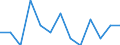 Activity and employment status: Employed persons working part-time / Seasonal adjustment: Unadjusted data (i.e. neither seasonally adjusted nor calendar adjusted data) / Sex: Total / Age class: From 15 to 24 years / Unit of measure: Thousand persons / Geopolitical entity (reporting): Latvia