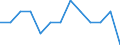 Activity and employment status: Employed persons working part-time / Seasonal adjustment: Unadjusted data (i.e. neither seasonally adjusted nor calendar adjusted data) / Sex: Total / Age class: From 15 to 24 years / Unit of measure: Thousand persons / Geopolitical entity (reporting): Luxembourg