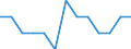 Activity and employment status: Employed persons working part-time / Seasonal adjustment: Unadjusted data (i.e. neither seasonally adjusted nor calendar adjusted data) / Sex: Total / Age class: From 15 to 24 years / Unit of measure: Thousand persons / Geopolitical entity (reporting): Malta