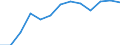 Activity and employment status: Employed persons working part-time / Seasonal adjustment: Unadjusted data (i.e. neither seasonally adjusted nor calendar adjusted data) / Sex: Total / Age class: From 15 to 24 years / Unit of measure: Thousand persons / Geopolitical entity (reporting): Netherlands