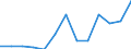 Activity and employment status: Employed persons working part-time / Seasonal adjustment: Unadjusted data (i.e. neither seasonally adjusted nor calendar adjusted data) / Sex: Total / Age class: From 15 to 24 years / Unit of measure: Thousand persons / Geopolitical entity (reporting): Poland