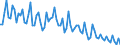 Activity and employment status: Employed persons working part-time / Seasonal adjustment: Unadjusted data (i.e. neither seasonally adjusted nor calendar adjusted data) / Sex: Total / Age class: From 15 to 24 years / Unit of measure: Thousand persons / Geopolitical entity (reporting): Romania