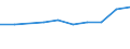 Activity and employment status: Employed persons working part-time / Seasonal adjustment: Unadjusted data (i.e. neither seasonally adjusted nor calendar adjusted data) / Sex: Total / Age class: From 15 to 24 years / Unit of measure: Thousand persons / Geopolitical entity (reporting): Slovakia